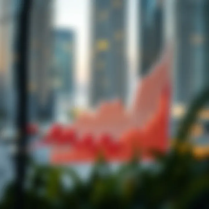 Graph depicting real estate market trends in the UAE